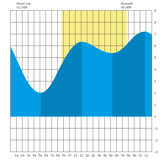Chowiet Island tide chart for Sunday, October 8, 2023
