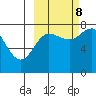 Chowiet Island tide chart for Sunday, October 8, 2023