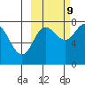 Chowiet Island tide chart for Monday, October 9, 2023