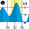 Chowiet Island tide chart for Monday, November 13, 2023