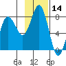 Chowiet Island tide chart for Tuesday, November 14, 2023