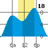 Chowiet Island tide chart for Saturday, November 18, 2023