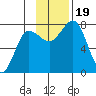 Chowiet Island tide chart for Sunday, November 19, 2023