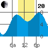 Chowiet Island tide chart for Monday, November 20, 2023