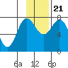 Chowiet Island tide chart for Tuesday, November 21, 2023
