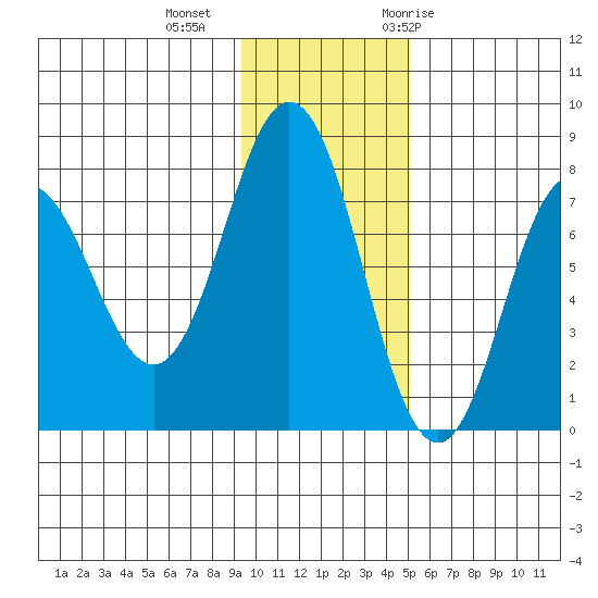Chowiet Island tide chart for Friday, November 24, 2023