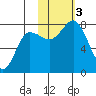 Chowiet Island tide chart for Friday, November 3, 2023