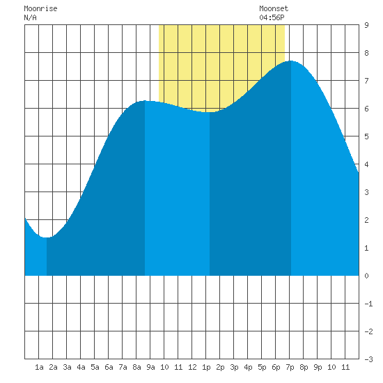 Chowiet Island tide chart for Saturday, November 4, 2023