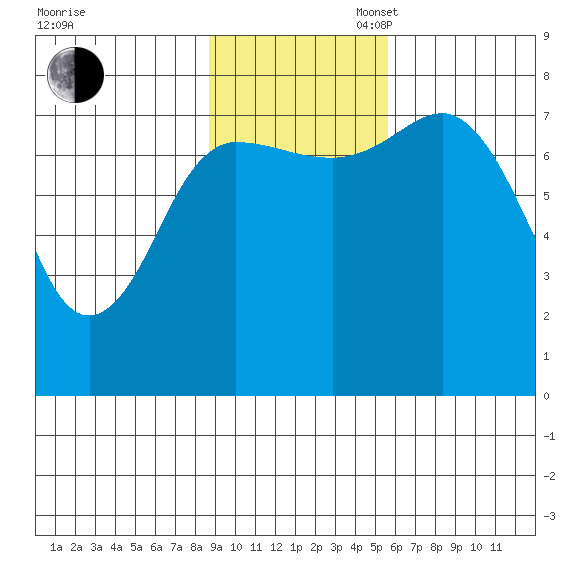 Chowiet Island tide chart for Sunday, November 5, 2023