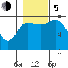 Chowiet Island tide chart for Sunday, November 5, 2023