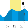 Chowiet Island tide chart for Monday, November 6, 2023