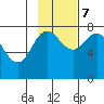 Chowiet Island tide chart for Tuesday, November 7, 2023