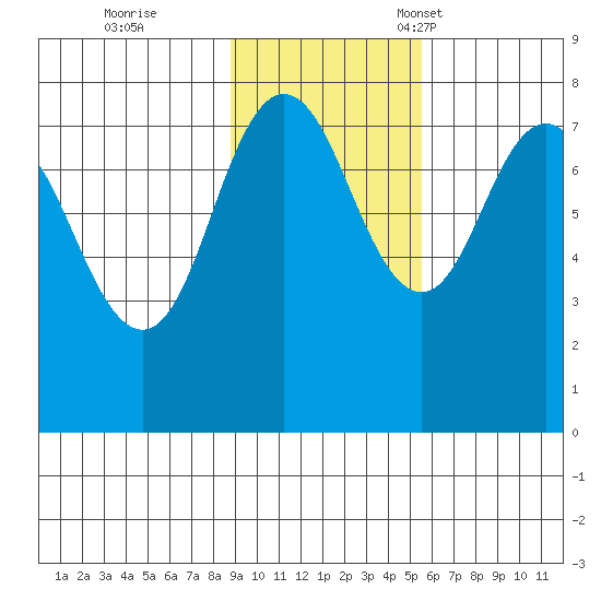 Chowiet Island tide chart for Wednesday, November 8, 2023