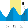 Chowiet Island tide chart for Wednesday, November 8, 2023