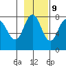 Chowiet Island tide chart for Thursday, November 9, 2023