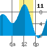 Chowiet Island tide chart for Monday, December 11, 2023