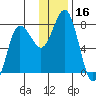 Chowiet Island tide chart for Saturday, December 16, 2023