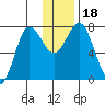 Chowiet Island tide chart for Monday, December 18, 2023
