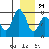 Chowiet Island tide chart for Thursday, December 21, 2023
