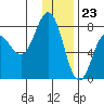 Chowiet Island tide chart for Saturday, December 23, 2023