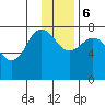 Chowiet Island tide chart for Wednesday, December 6, 2023