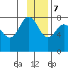 Chowiet Island tide chart for Thursday, December 7, 2023