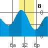 Chowiet Island tide chart for Friday, December 8, 2023
