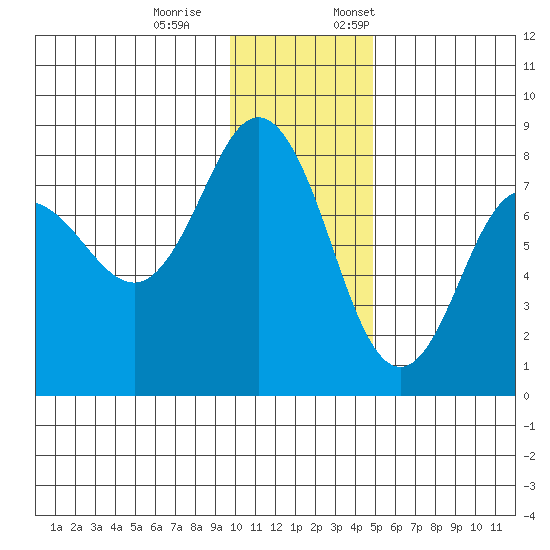Chowiet Island tide chart for Saturday, December 9, 2023