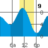 Chowiet Island tide chart for Saturday, December 9, 2023