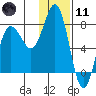 Chowiet Island tide chart for Thursday, January 11, 2024