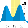 Chowiet Island tide chart for Monday, January 15, 2024