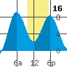 Chowiet Island tide chart for Tuesday, January 16, 2024