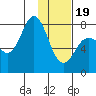 Chowiet Island tide chart for Friday, January 19, 2024