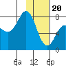 Chowiet Island tide chart for Saturday, January 20, 2024