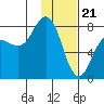 Chowiet Island tide chart for Sunday, January 21, 2024
