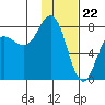 Chowiet Island tide chart for Monday, January 22, 2024