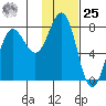 Chowiet Island tide chart for Thursday, January 25, 2024