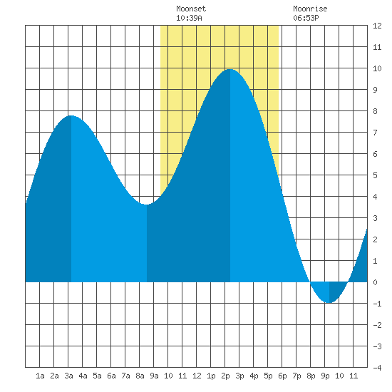 Chowiet Island tide chart for Friday, January 26, 2024