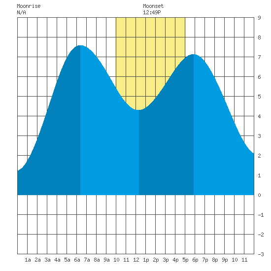Chowiet Island tide chart for Tuesday, January 2, 2024