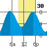Chowiet Island tide chart for Tuesday, January 30, 2024