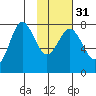 Chowiet Island tide chart for Wednesday, January 31, 2024