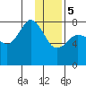 Chowiet Island tide chart for Friday, January 5, 2024