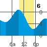 Chowiet Island tide chart for Saturday, January 6, 2024