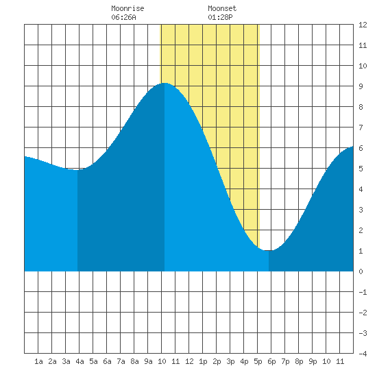 Chowiet Island tide chart for Sunday, January 7, 2024