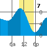 Chowiet Island tide chart for Sunday, January 7, 2024