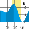 Chowiet Island tide chart for Monday, January 8, 2024