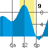 Chowiet Island tide chart for Tuesday, January 9, 2024
