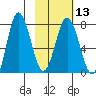 Chowiet Island tide chart for Tuesday, February 13, 2024