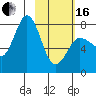 Chowiet Island tide chart for Friday, February 16, 2024