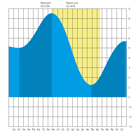Chowiet Island tide chart for Sunday, February 18, 2024